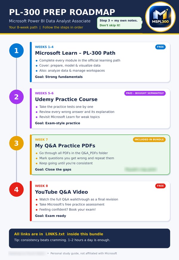 Preview of the PL-300 8-week roadmap: Microsoft Learn, practice course, Q&A PDFs, final revision